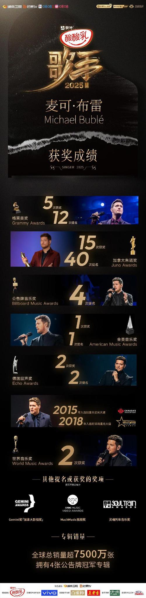 歐洲音樂大獎(jiǎng)_回聲音樂獎(jiǎng)_世界音樂大獎(jiǎng)