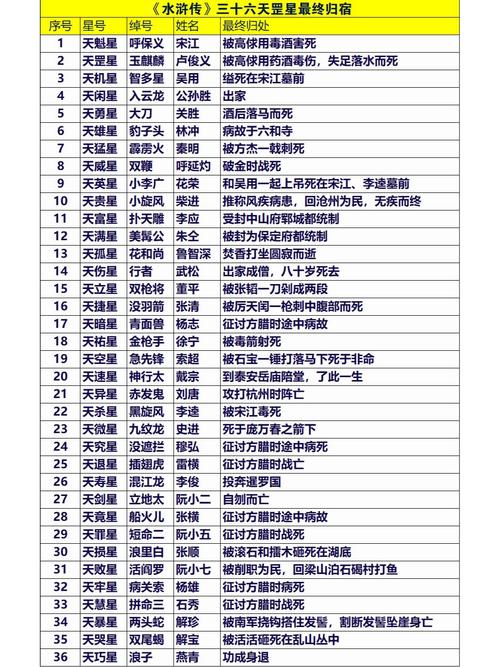 天罡地煞實(shí)力排行_水滸傳108將名字_梁山108將排名