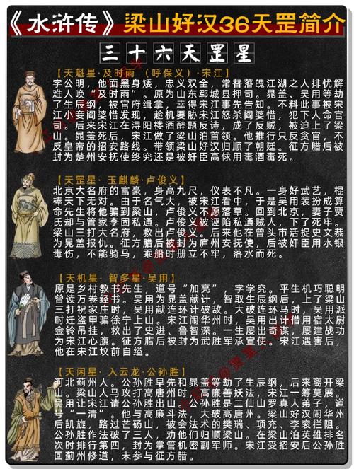 水滸傳108將名字_梁山108將排名_天罡地煞實(shí)力排行