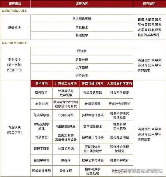 北京理工大學國際本科項目_北京理工大學國際本科招生專業_北京理工國際留學