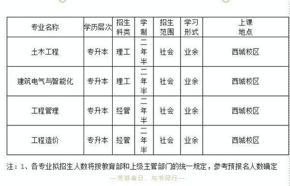 北京理工大學國際本科項目_北京理工國際留學_北京理工大學國際本科招生專業