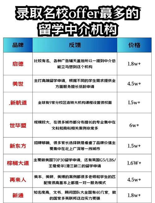 美術留學培訓機構_杭州留學中介選擇標準_杭州留學中介排名