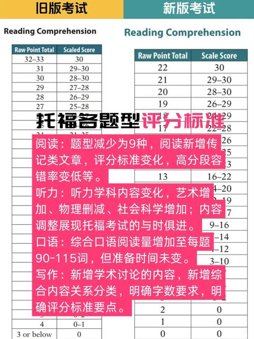 托福口語備考技巧_托福口語評分標準_托福口語評分標準