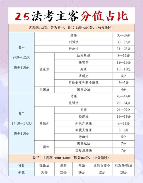 司法考試官網登陸入口_查詢司法考試成績_司法考試合格分數線