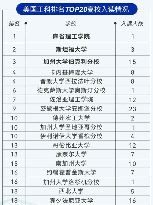 匹茲堡大學世界排名_匹茲堡大學本科申請條件_匹茲堡大學排名