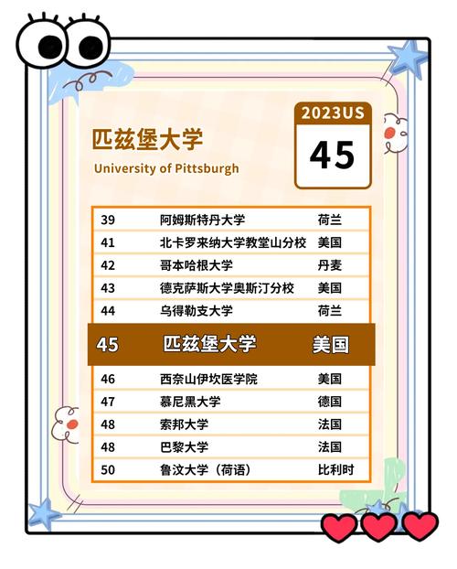 匹茲堡大學世界排名_匹茲堡大學本科申請條件_匹茲堡大學排名