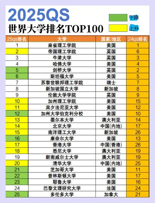 匹茲堡大學本科申請條件_匹茲堡大學排名_匹茲堡大學世界排名