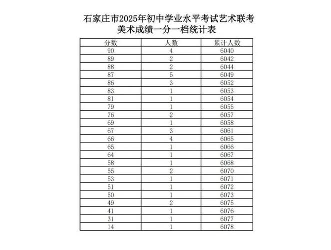 2025年河北省普通高校招生美術與設計類統考合格分數線_2025河北高考分數線_2025年河北省普通高校招生書法類專業統考合格分數線