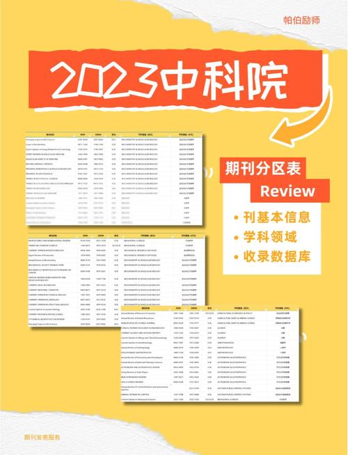 考研分區(qū)怎么劃分_如何查詢中科院分區(qū)_中科院分區(qū)查詢方法