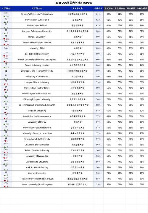 思克萊德大學碩預課程申請要求_思克萊德大學商學院碩士預科線上快捷課程_思克萊德大學