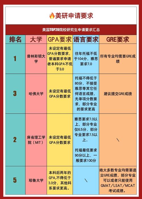 高中生去美國留學(xué)_大三大四申請美國研究生_美國研究生申請材料準(zhǔn)備