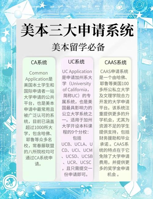 高中生去美國留學(xué)_美國研究生申請材料準(zhǔn)備_大三大四申請美國研究生