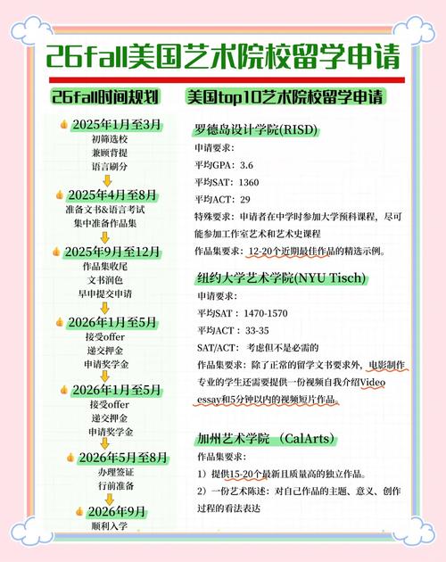 大三大四申請美國研究生_美國研究生申請材料準(zhǔn)備_高中生去美國留學(xué)