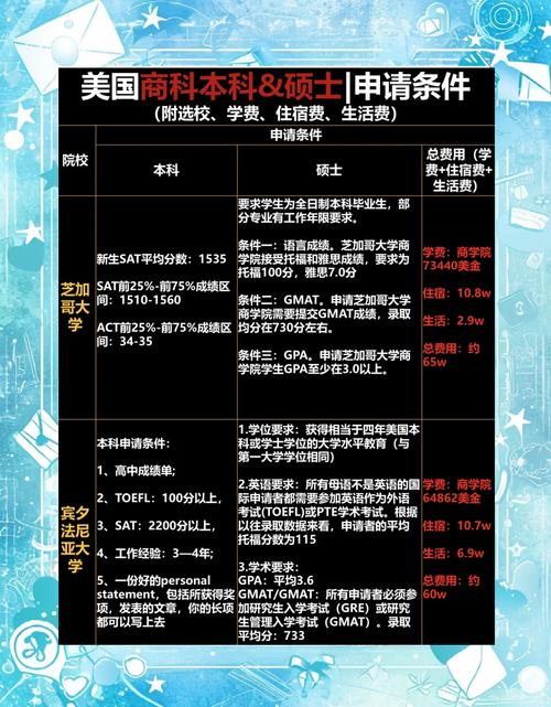 高中生去美國留學(xué)_大三大四申請美國研究生_美國研究生申請材料準(zhǔn)備