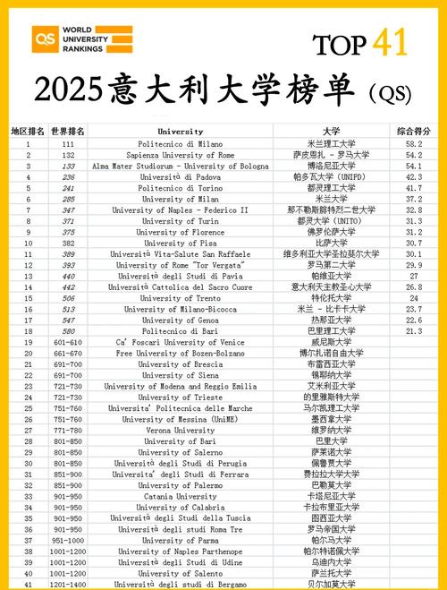 意大利大學排名 US News 2018_意大利大學_博洛尼亞大學歷史排名