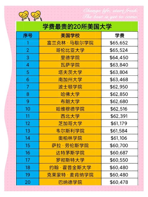 哥倫比亞大學學費_美國醫學院學費全免_紐約大學醫學院全額獎學金