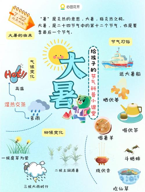 大暑節(jié)氣的氣候特點_大暑是什么意思啊?_大暑節(jié)氣象征