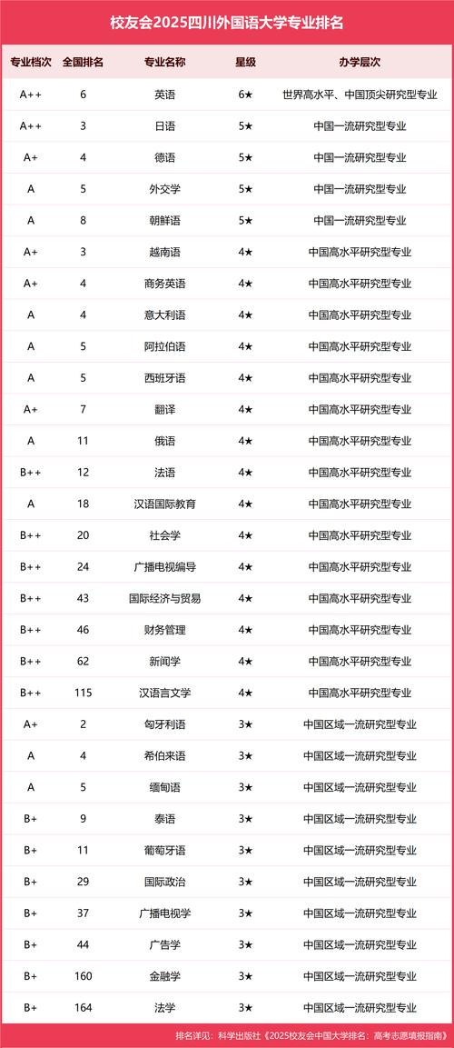 四川外國語大學口碑評價_四川外國語大學怎么樣_四川外語大學
