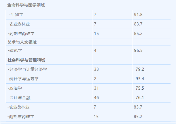 蘇黎世聯邦理工學院申請條件_蘇黎世聯邦理工學院排名_蘇黎世聯邦理工官網
