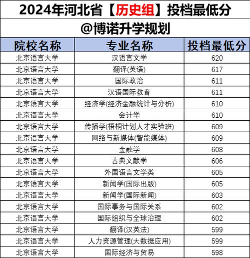 西班牙語專業就業前景_北京語言大學就業質量報告_北京語言大學好不好