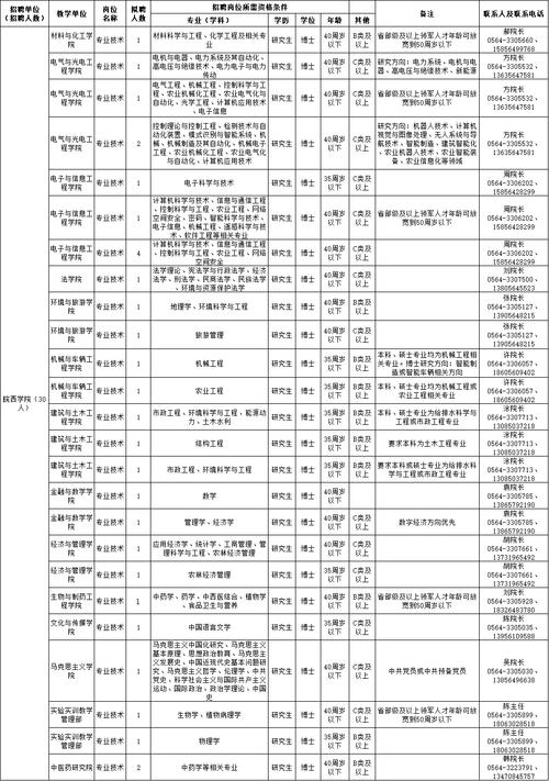 皖西學院2021年博士招聘公告_皖西學院排名_皖西學院博士人才引進待遇