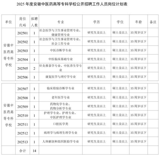 皖西學院2021年博士招聘公告_皖西學院博士人才引進待遇_皖西學院排名