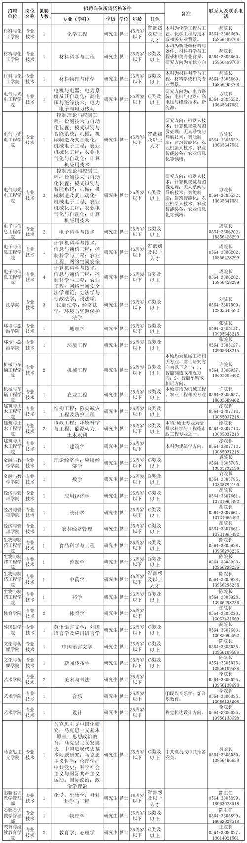 皖西學院排名_皖西學院2021年博士招聘公告_皖西學院博士人才引進待遇