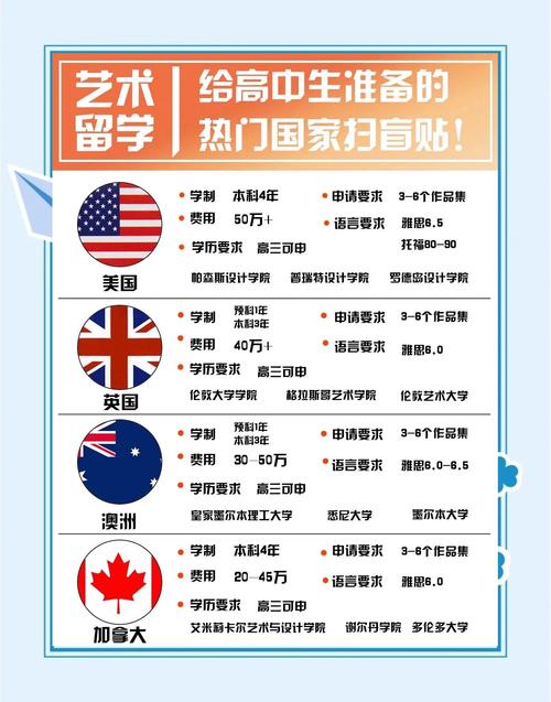 北卡羅來(lái)納大學(xué)ncaa_北卡羅來(lái)納大學(xué)藝術(shù)學(xué)院申請(qǐng)材料_北卡羅來(lái)納大學(xué)藝術(shù)學(xué)院入學(xué)要求