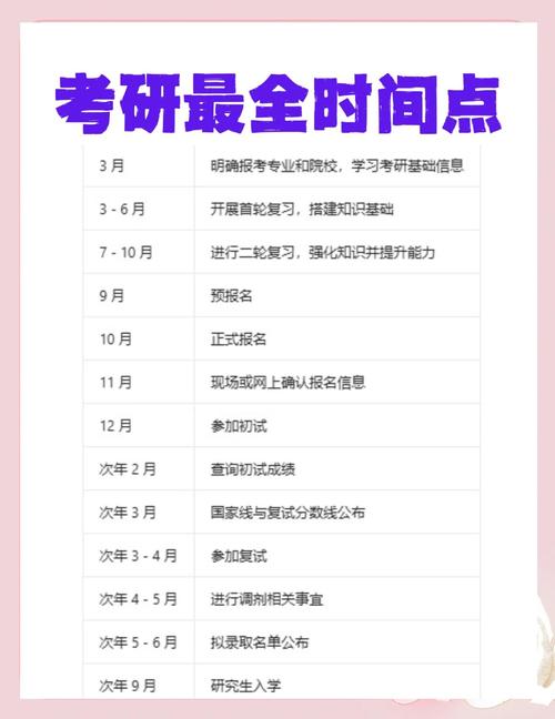 研究生考試網上確認審核結果_研究生考試網上確認截止時間_2025年考研英語
