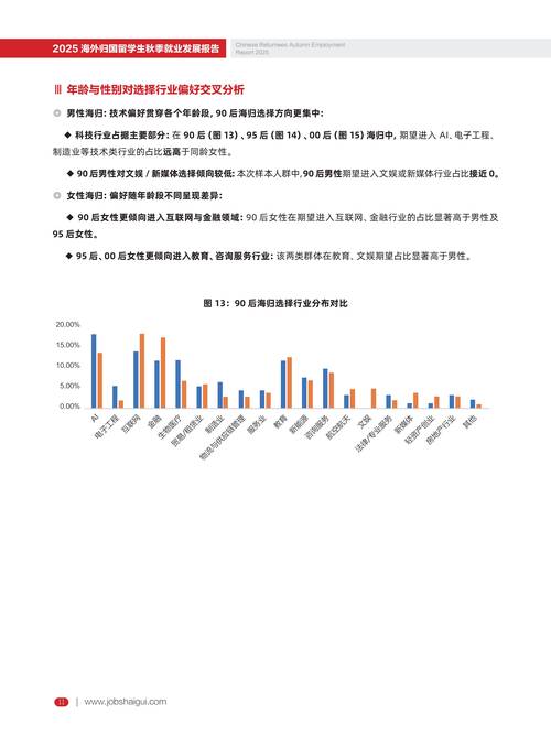 留學(xué)申請(qǐng)趨勢(shì)_啟德出國(guó)留學(xué)_就業(yè)前景留學(xué)選擇