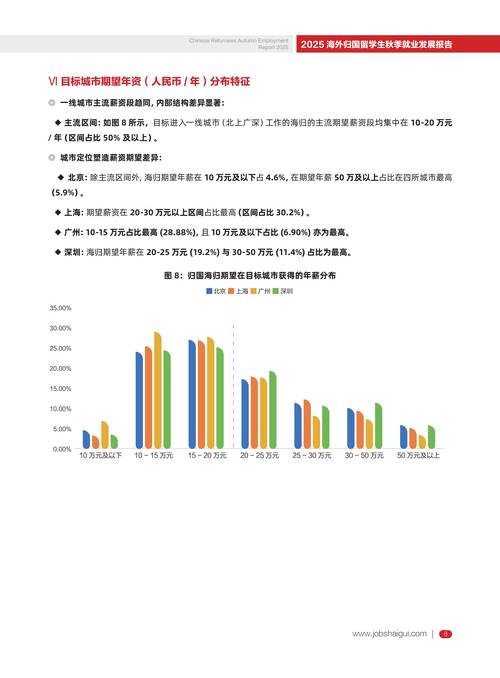 就業(yè)前景留學(xué)選擇_啟德出國(guó)留學(xué)_留學(xué)申請(qǐng)趨勢(shì)