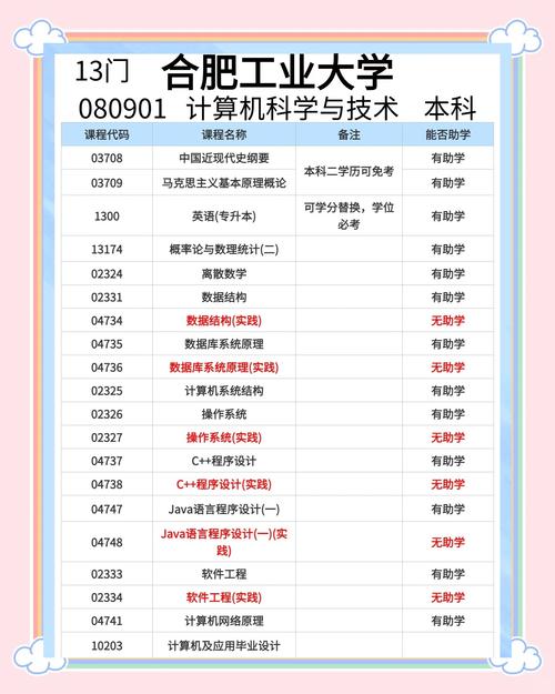 計(jì)算機(jī)科學(xué)專業(yè)解讀_北京芳草地國(guó)際學(xué)校_北京芳草地國(guó)際學(xué)校美國(guó)留學(xué)計(jì)算機(jī)科學(xué)專業(yè)推薦