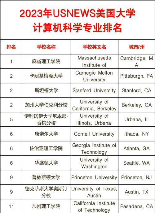 計(jì)算機(jī)科學(xué)專業(yè)解讀_北京芳草地國(guó)際學(xué)校美國(guó)留學(xué)計(jì)算機(jī)科學(xué)專業(yè)推薦_北京芳草地國(guó)際學(xué)校