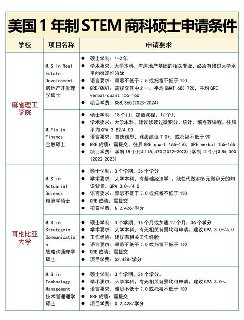北京芳草地國(guó)際學(xué)校_計(jì)算機(jī)科學(xué)專業(yè)解讀_北京芳草地國(guó)際學(xué)校美國(guó)留學(xué)計(jì)算機(jī)科學(xué)專業(yè)推薦