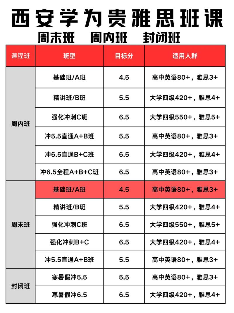西安學為貴雅思培訓學校_西安未央區雅思培訓班_北侖區雅思培訓