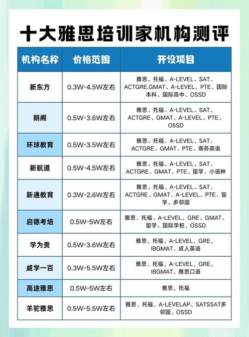 西安未央區雅思培訓班_西安學為貴雅思培訓學校_北侖區雅思培訓
