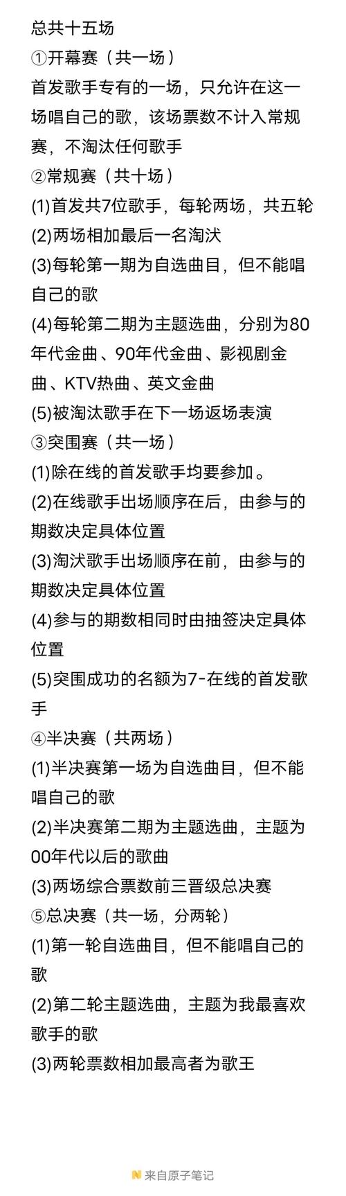 國(guó)際聲樂(lè)比賽報(bào)名規(guī)則_意大利聲樂(lè)留學(xué)_參賽曲目變更流程