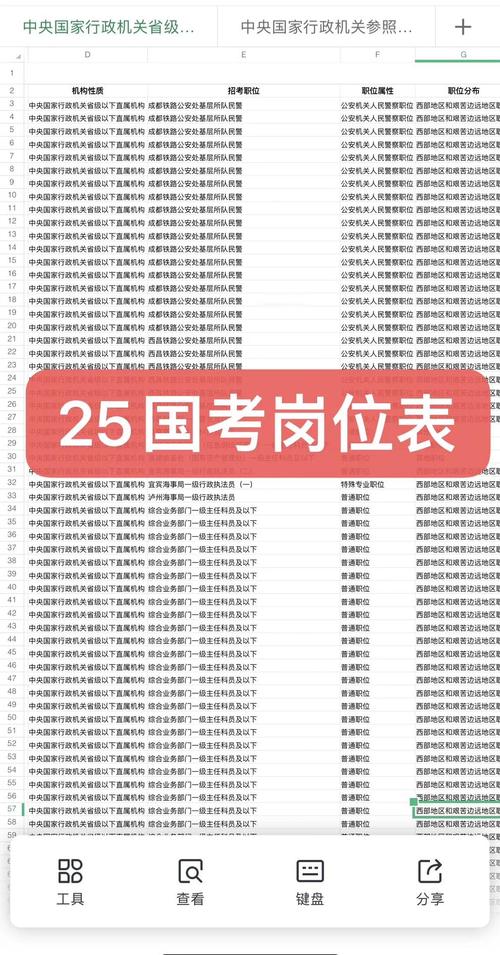 2025年云南省公務(wù)員考試報名人數(shù)統(tǒng)計_考公無人報考崗_偏遠地區(qū)基層崗