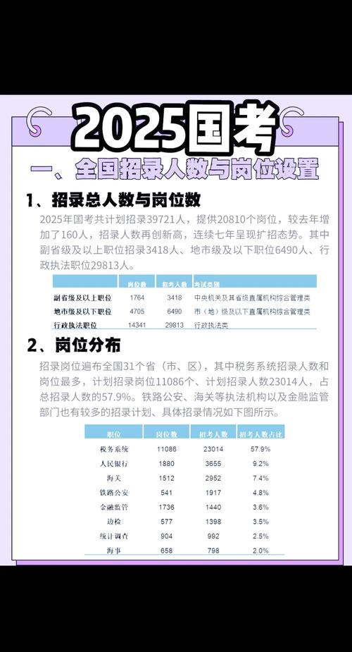 偏遠地區(qū)基層崗_考公無人報考崗_2025年云南省公務(wù)員考試報名人數(shù)統(tǒng)計