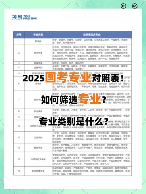 2025年云南省公務(wù)員考試報名人數(shù)統(tǒng)計_考公無人報考崗_偏遠地區(qū)基層崗