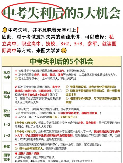 德威國際學校_國際學校課程體系比較_中考失利國際學校選擇