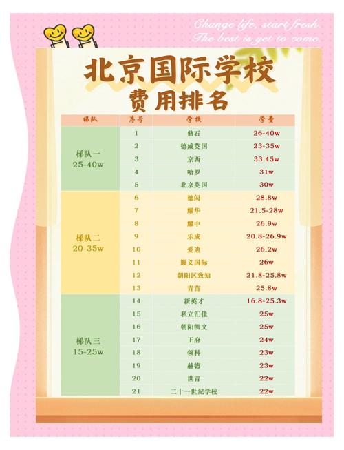 北京貴族國際學校排名_北京貴族國際學校收費標準_北京貴族學校