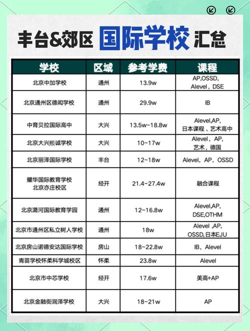北京貴族國際學校收費標準_北京貴族國際學校排名_北京貴族學校