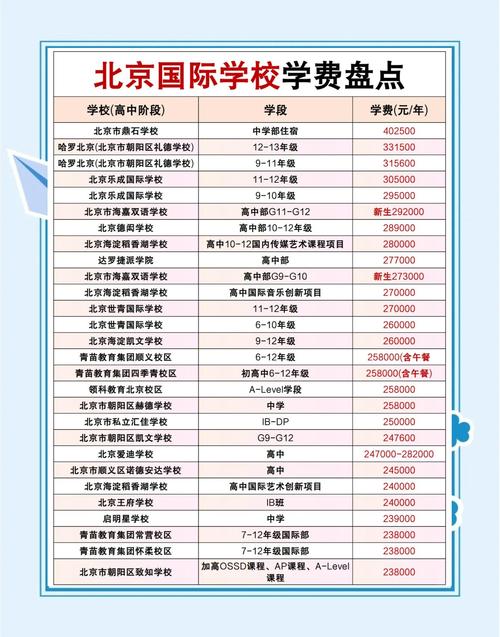 北京貴族國際學校收費標準_北京貴族國際學校排名_北京貴族學校