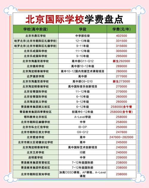 北京貴族學校_北京貴族國際學校收費標準_北京貴族國際學校排名