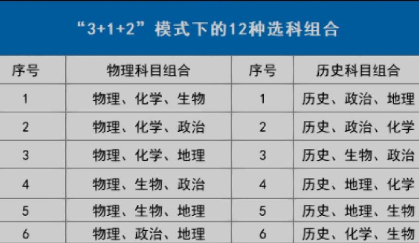 2025全國(guó)卷3理綜答案_2025年四川高考3+1+2模式_四川新高考改革科目選擇