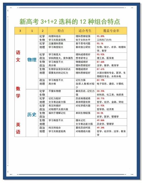 四川新高考改革科目選擇_2025年四川高考3+1+2模式_2025全國(guó)卷3理綜答案
