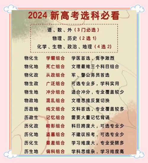 2025全國(guó)卷3理綜答案_2025年四川高考3+1+2模式_四川新高考改革科目選擇