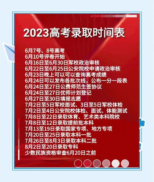 廣西高考評卷時間_廣西高考成績公布日期_寧夏高考網