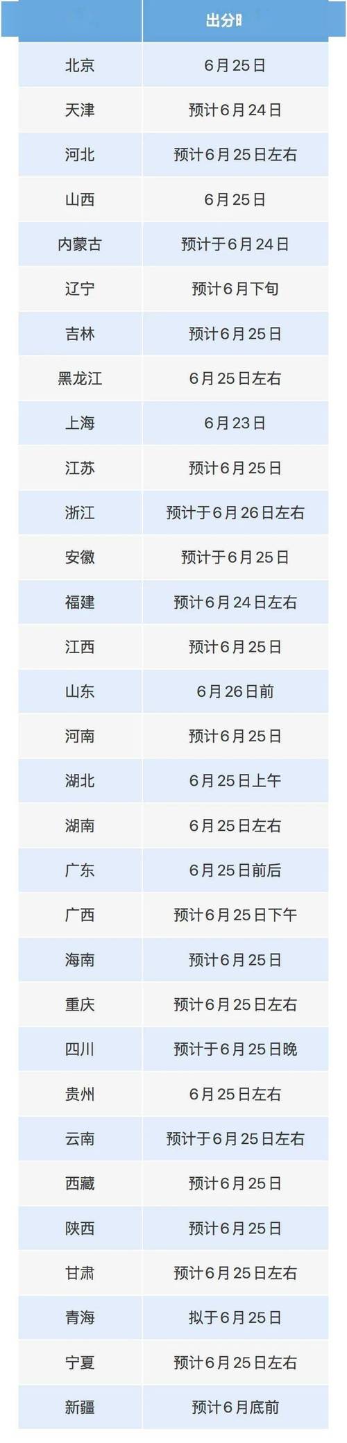 廣西高考評卷時間_寧夏高考網_廣西高考成績公布日期